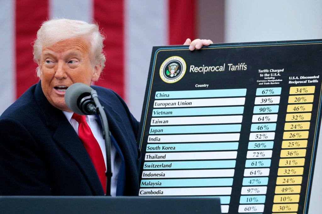 Where Is The Tariff Shock? It’s Complicated And Probably Still Coming