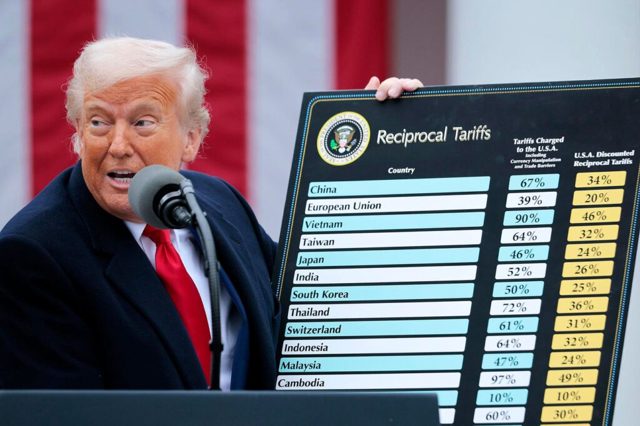 Where Is The Tariff Shock? It’s Complicated And Probably Still Coming