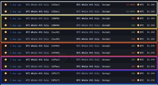 WILD: Over the Past 24 Hours Eight Dormant Bitcoin Wallets Were Awakened for First Time in 14 Years on the 4th of July Withdrawing 80.009 Bitcoins Equaling $8.69 Billion