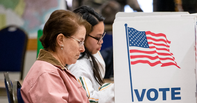 Nolte: Driven by 79 Percent of Democrat Women, a Record 38 Percent of Americans Want Socialism