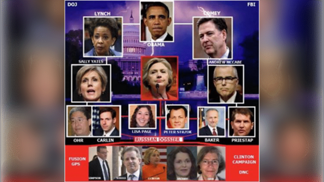 FBI Opens Investigation into Decade of Democrat Party Antics and Misconduct – Opening Door for Appointment of Special Prosecutor