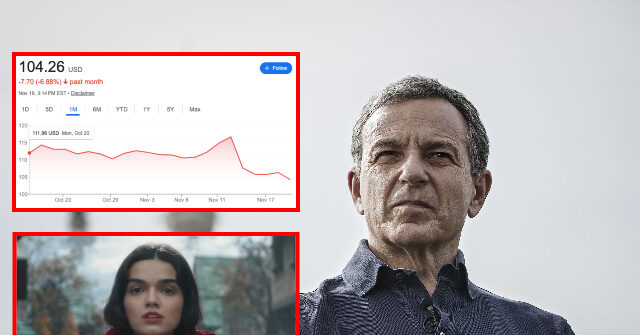Disney Stocks Nosedive as Revenue Disappoints, Raising Dark Cloud over Bob Iger’s Looming Exit