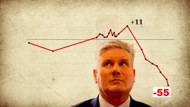 THE INCREDIBLE SHRINKING PREMIER: UK’s Starmer Stumbles to His LOWEST Popularity Levels Ever, With 68% Disapproval of His Government and Only 13% Support