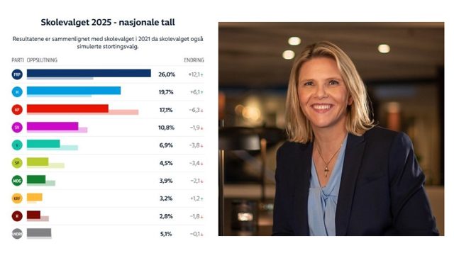 Exclusive: Norway Elections – and the Radical Left’s Infiltration of the Norwegian Oil Fund
