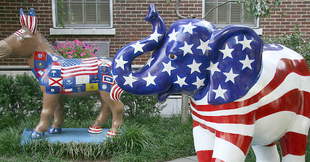 Polling Shows Significant Partisan Swing in Favor of Republicans