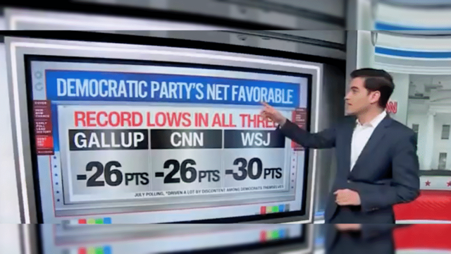 CNN’s Harry Enten: Democrat Brand is “In the Basement” “Total and Complete Garbage” in the Mind of the American Public