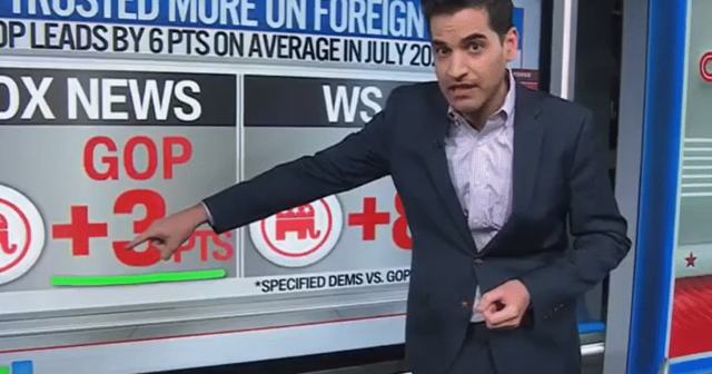 CNN’s Harry Enten Admits Americans Don’t Trust Democrats on Foreign Policy (VIDEO)