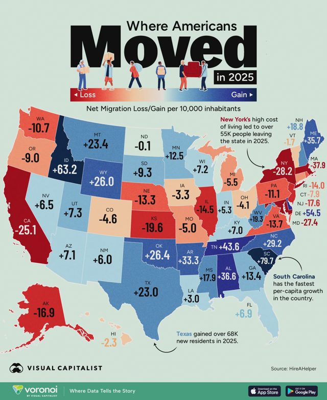 The Great Migration of Capital Within the United States