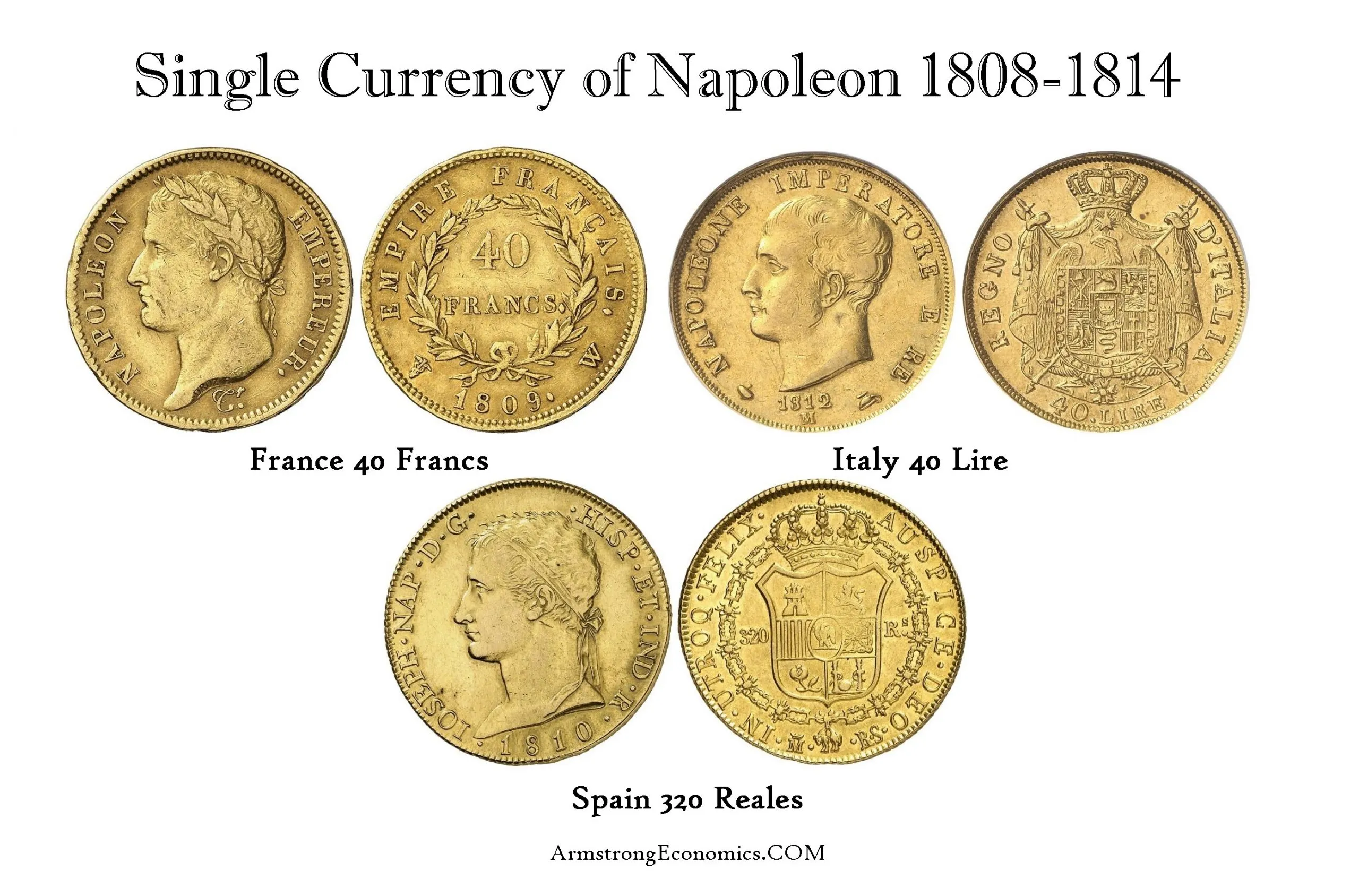 Napoleon Single Currency scaled