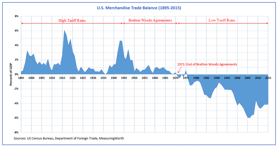 Trump Trade Wars