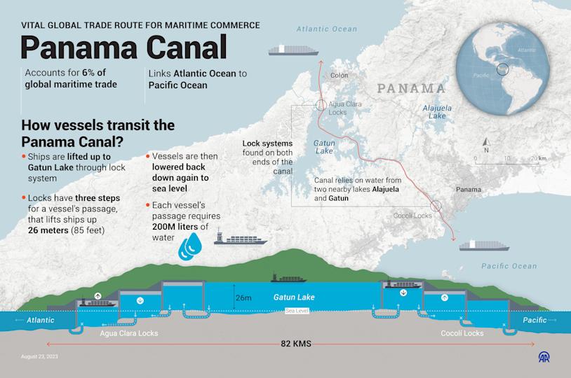 The Panama Canal is a vital global trade route for maritime commerce. / Credit: Elmurod Usubaliev/Anadolu Agency/Getty