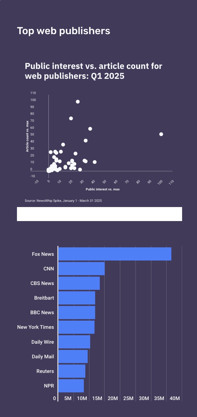 NewsWhip Analytics (NewsWhip screenshot)