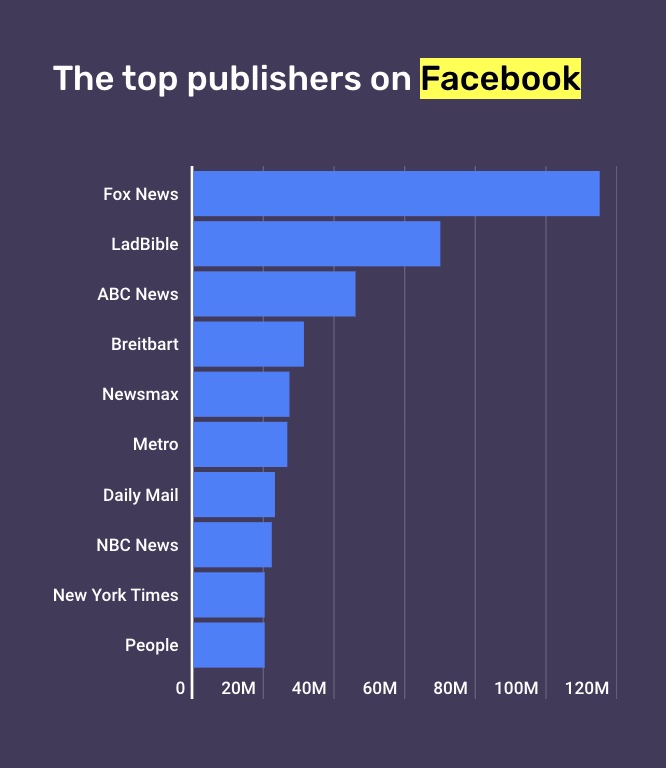 NewsWhip Analytics (NewsWhip screenshot)