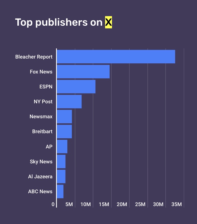 NewsWhip Analytics (NewsWhip screenshot)