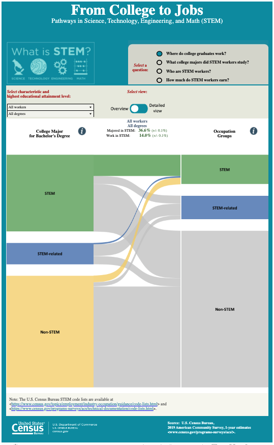 from-college-to-jobs-stem
