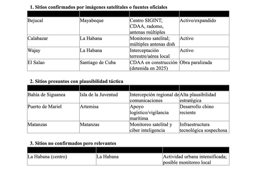 At least 8 locations in Cuba may be operating as Chinese espionage bases. 6 image 258