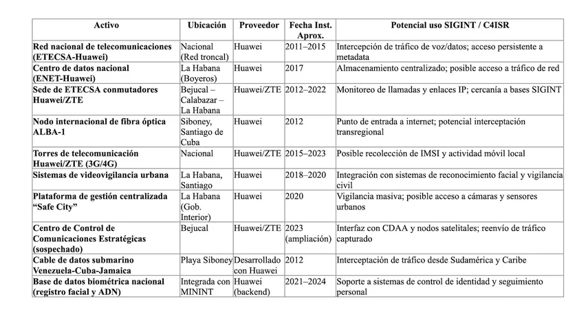 At least 8 locations in Cuba may be operating as Chinese espionage bases. 7 image 259