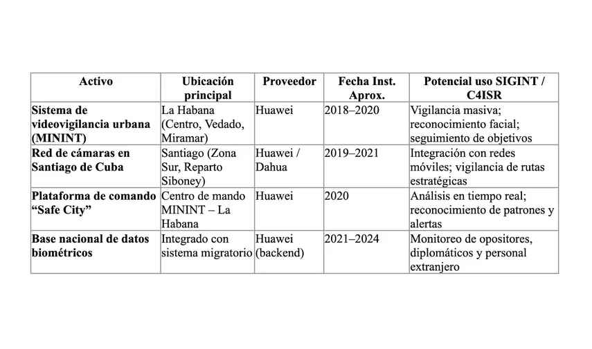 At least 8 locations in Cuba may be operating as Chinese espionage bases. 8 image 260