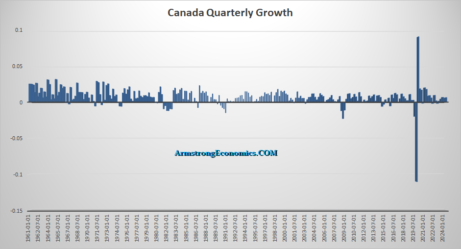Canada_GDP Q 5 1 25 1