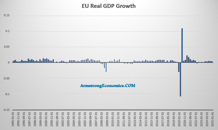 EU_GDP Q 5 1 25