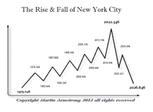 NYC ECM 51.6 year NYC ECM 51.6 year