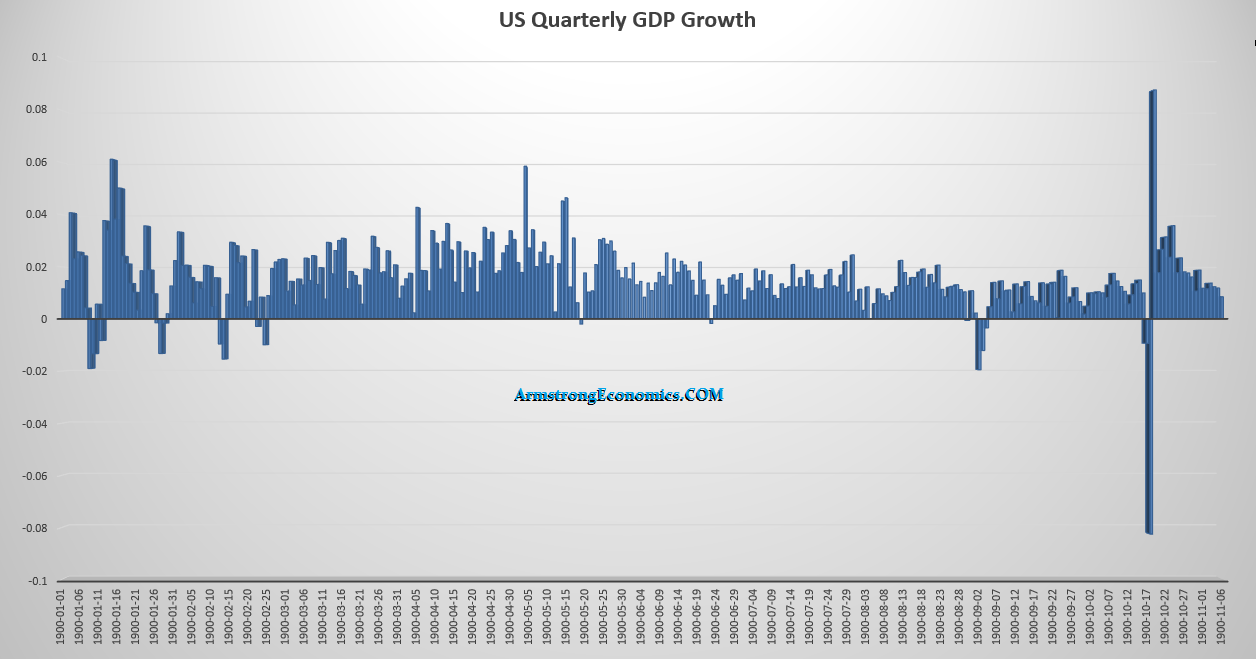 US GDP Q 5 1 25