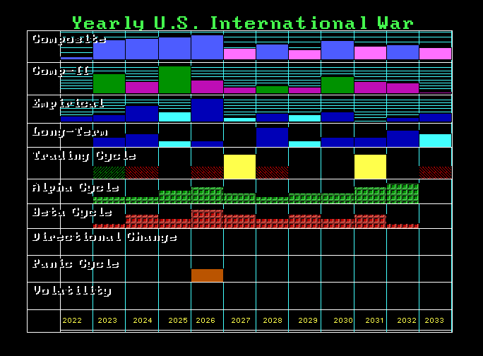 2022 Intl War Index 2022 Intl War Index