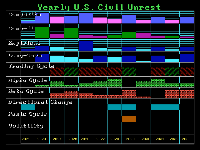 Civil Unrest 2023 Civil Unrest 2023