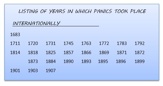 ECM Economic Confidence Model 8.6 Year Panics ECM Economic Confidence Model 8.6 Year Panics