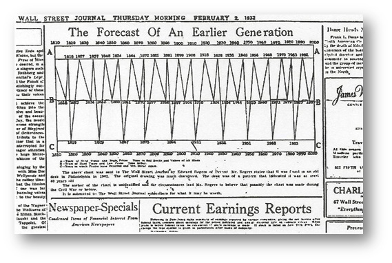 WSJ1933 WSJ1933