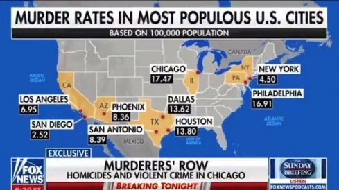 Map displaying murder rates in major U.S. cities, highlighting Chicago's high rate of 17.47 per 100,000 population compared to other cities.