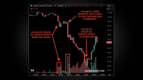 Oil trader pockets reported $125 mn on suspiciously well-timed Iran bet – media