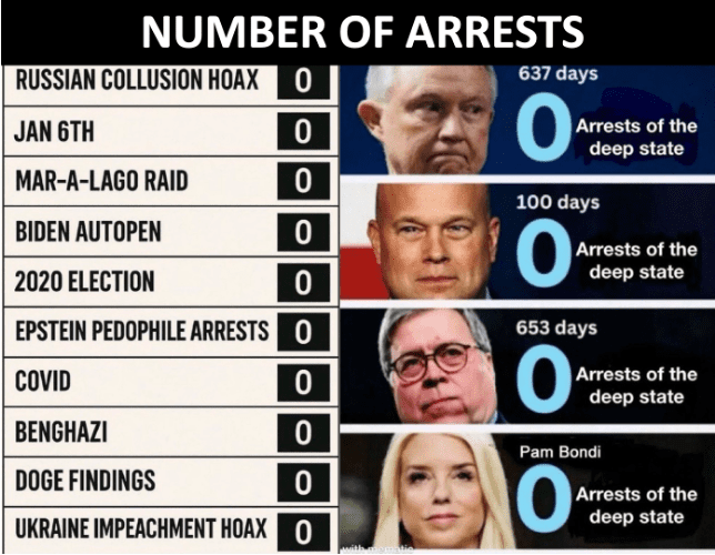 No Arrests
