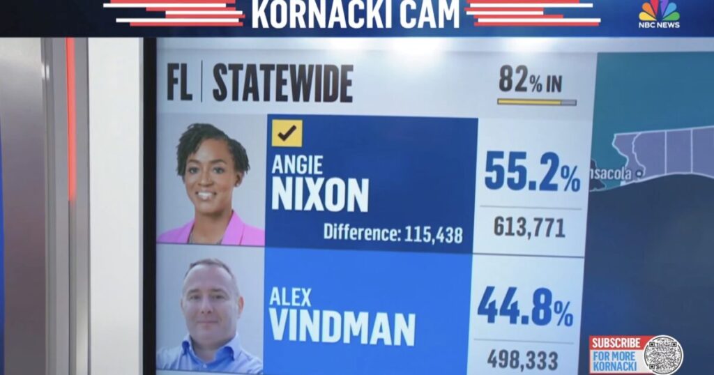 Alex Vindman, Key Architect of the Trump Impeachment and Ukraine Hoax, Gets DESTROYED in Florida Democratic Primary by a Socialist
